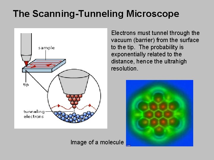 The Scanning-Tunneling Microscope Electrons must tunnel through the vacuum (barrier) from the surface to