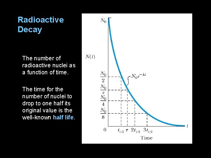 Radioactive Decay The number of radioactive nuclei as a function of time. The time