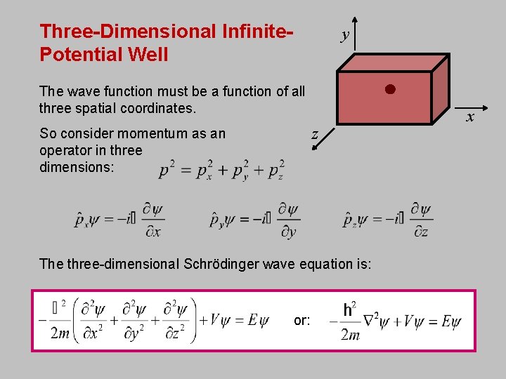 Three-Dimensional Infinite. Potential Well y The wave function must be a function of all
