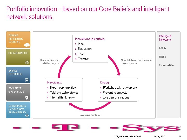 Portfolio innovation – based on our Core Beliefs and intelligent network solutions. DYNAMIC NET-CENTRIC