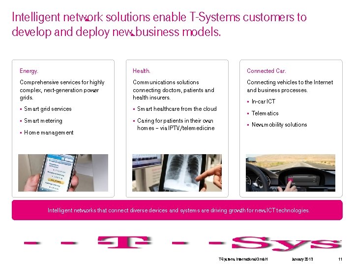 Intelligent network solutions enable T-Systems customers to develop and deploy new business models. Energy.