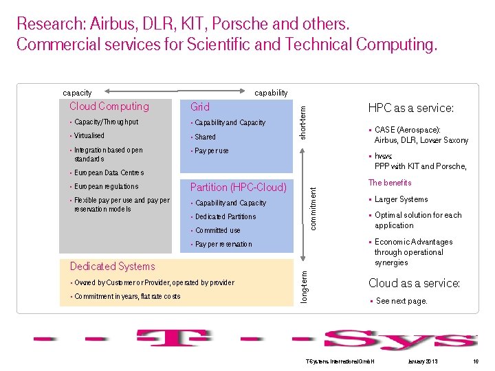 Research: Airbus, DLR, KIT, Porsche and others. Commercial services for Scientific and Technical Computing.