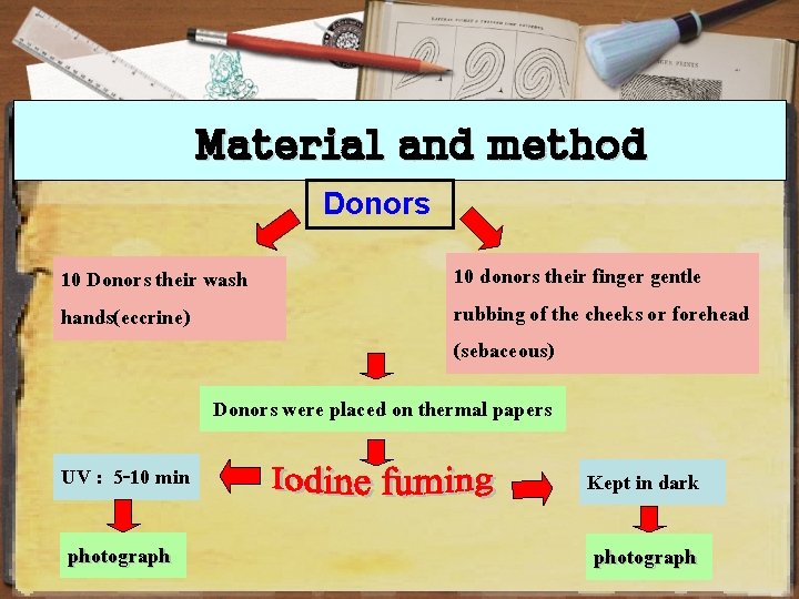 Material and method Donors 10 Donors their wash hands(eccrine) 10 donors their finger gentle