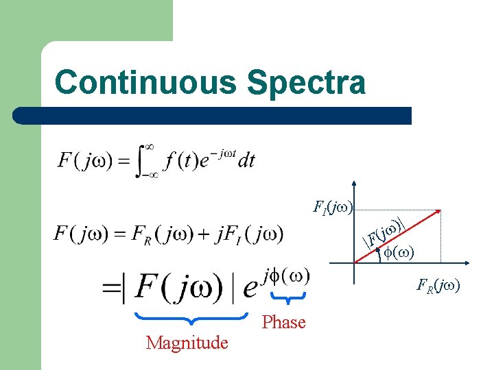 Continuous Spectra FI(j ) | ) j |F ( ( ) FR(j ) Magnitude