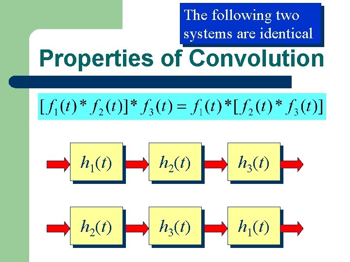 The following two systems are identical Properties of Convolution h 1(t) h 2(t) h
