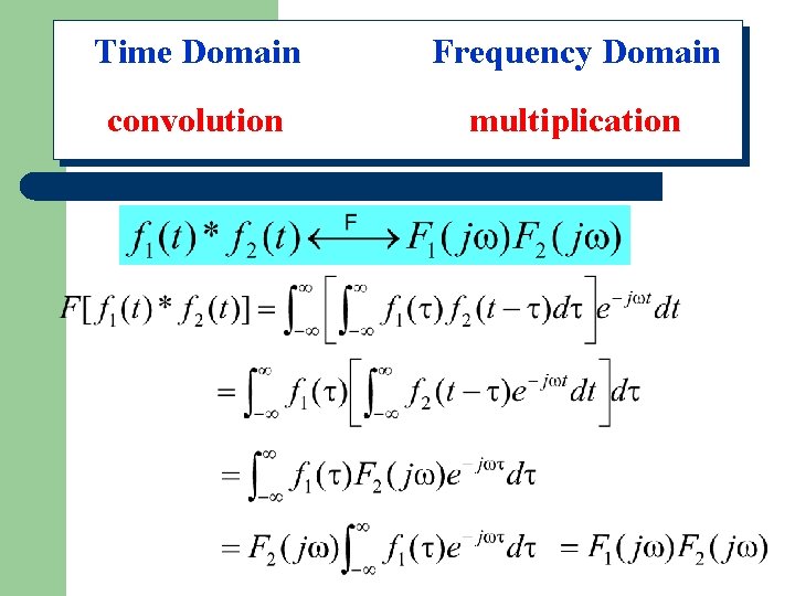 Time Domain Frequency Domain convolution multiplication Properties of Convolution 