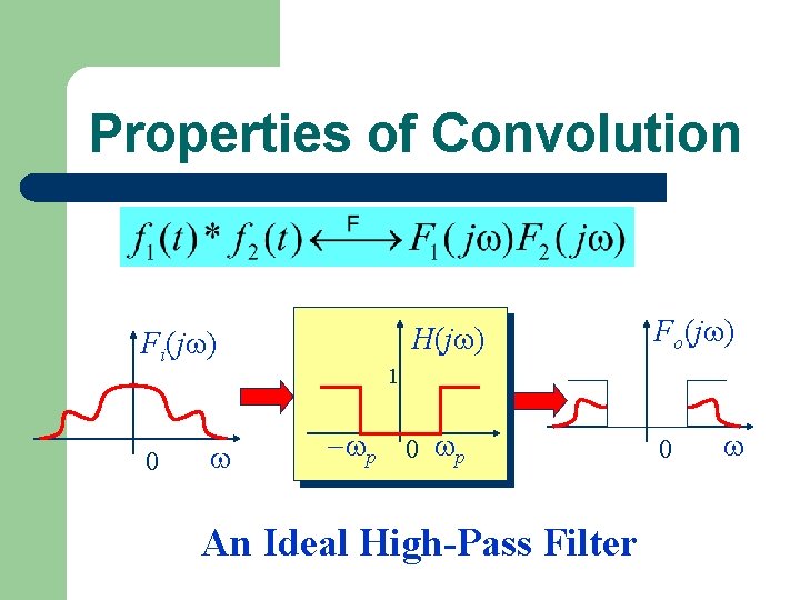 Properties of Convolution Fi(j ) 0 H(j ) Fo(j ) 1 p 0 p