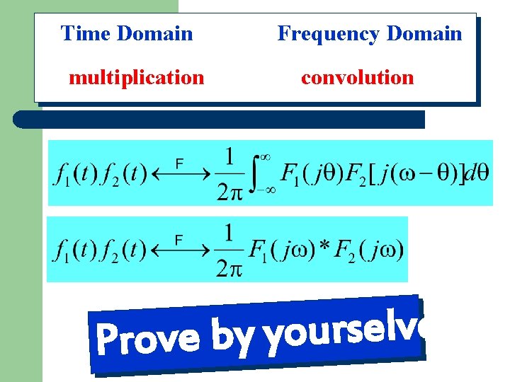 Time Domain multiplication Frequency Domain convolution Properties of Convolution s e v l e