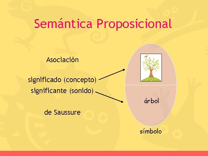 Semántica Proposicional Asociación significado (concepto) significante (sonido) árbol de Saussure símbolo 