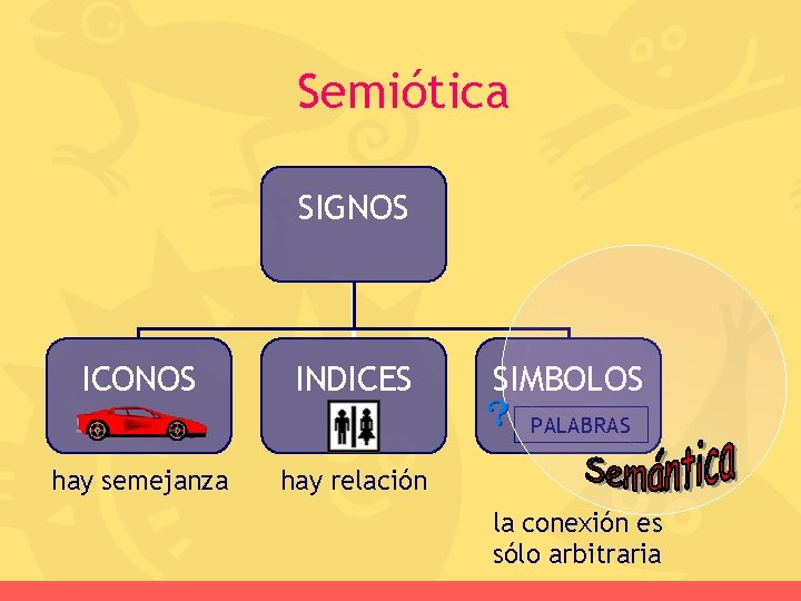 Semiótica SIGNOS ICONOS INDICES SIMBOLOS PALABRAS hay semejanza hay relación la conexión es sólo