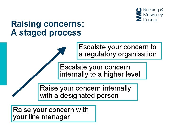 Raising concerns: A staged process Escalate your concern to a regulatory organisation Escalate your