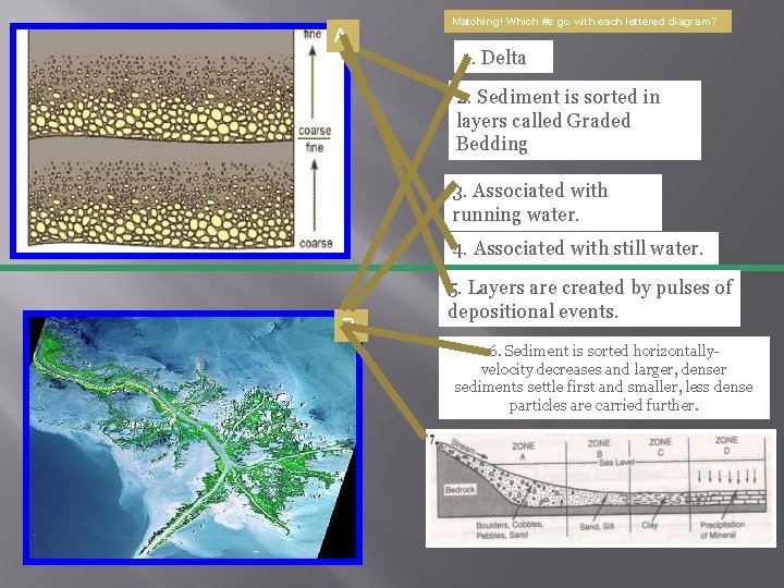 A Matching! Which #s go with each lettered diagram? 1. Delta 2. Sediment is