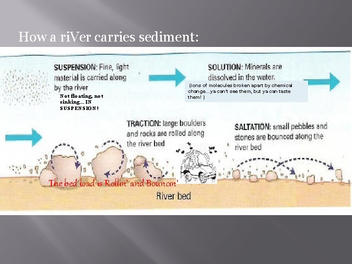 How a ri. Ver carries sediment: Not floating, not sinking… IN SUSPENSION! The bed