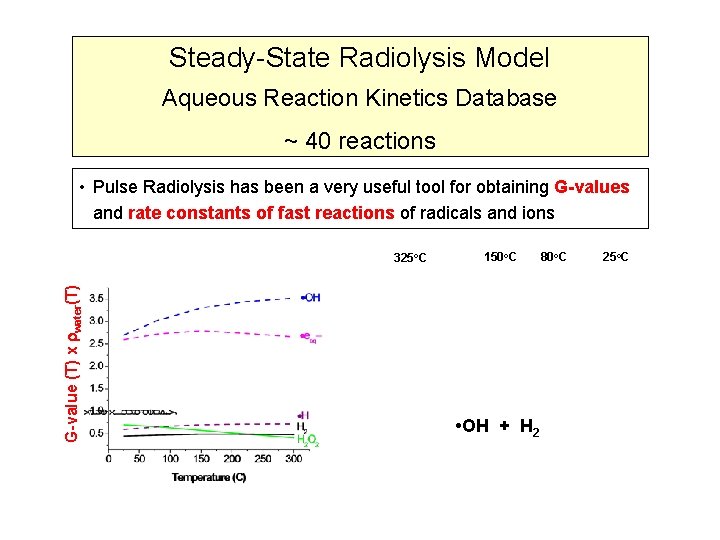 Steady-State Radiolysis Model Aqueous Reaction Kinetics Database ~ 40 reactions • Pulse Radiolysis has