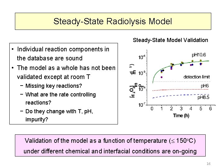 Steady-State Radiolysis Model Steady-State Model Validation • Individual reaction components in the database are