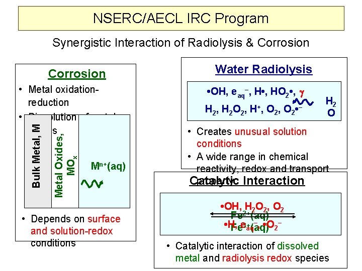 NSERC/AECL IRC Program Synergistic Interaction of Radiolysis & Corrosion Metal Oxides, MOx Bulk Metal,