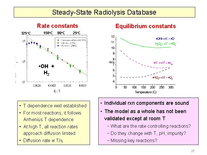 Steady-State Radiolysis Database Rate constants 325 o. C 150 o. C 80 o. C