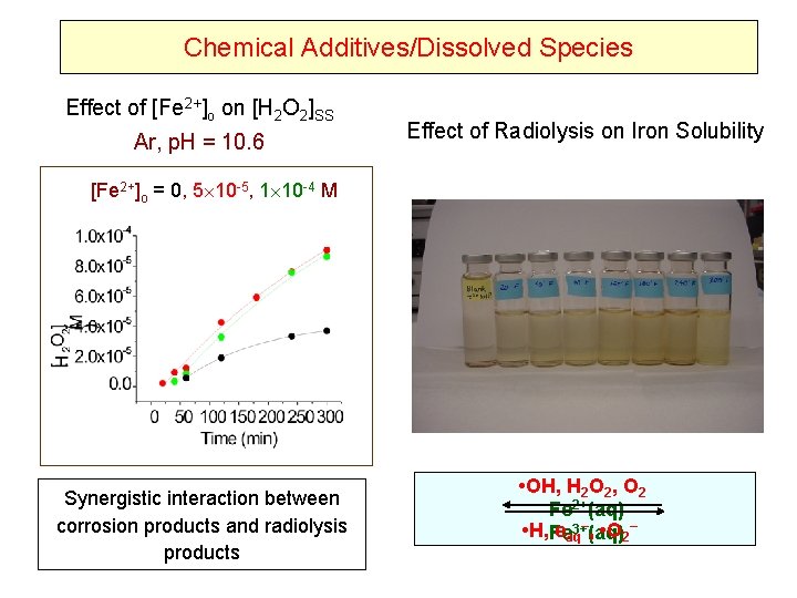 Chemical Additives/Dissolved Species Effect of [Fe 2+]o on [H 2 O 2]SS Ar, p.