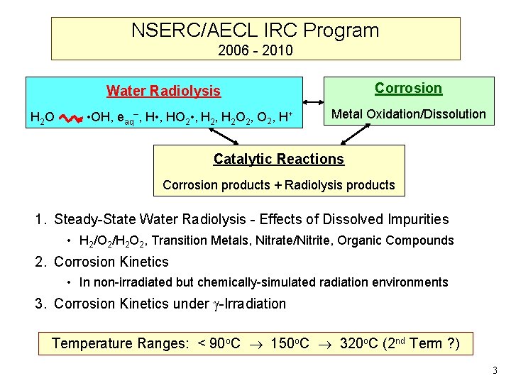 NSERC/AECL IRC Program 2006 - 2010 Corrosion Water Radiolysis H 2 O • OH,
