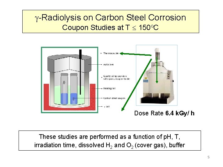  -Radiolysis on Carbon Steel Corrosion Coupon Studies at T 150 o. C Dose
