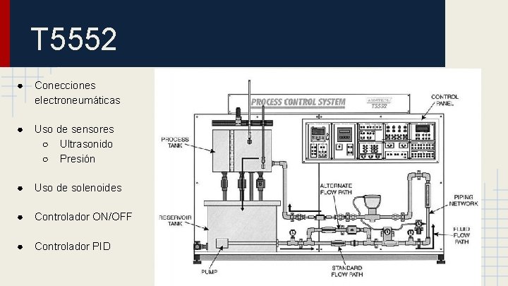 T 5552 ● Conecciones electroneumáticas ● Uso de sensores ○ Ultrasonido ○ Presión ●