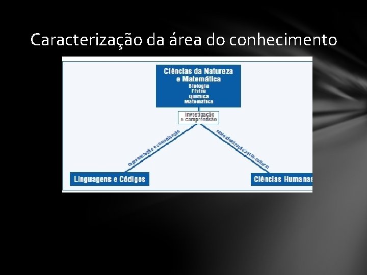 Caracterização da área do conhecimento 