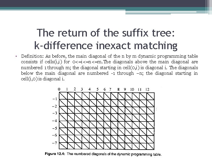 The return of the suffix tree: k-difference inexact matching • Definition: As before, the