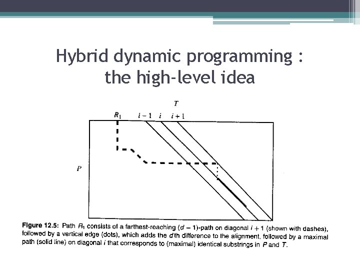 Hybrid dynamic programming : the high-level idea 