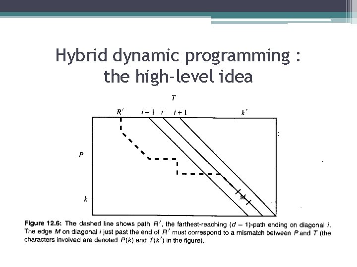 Hybrid dynamic programming : the high-level idea 