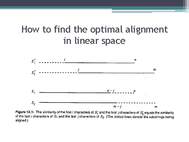 How to find the optimal alignment in linear space 