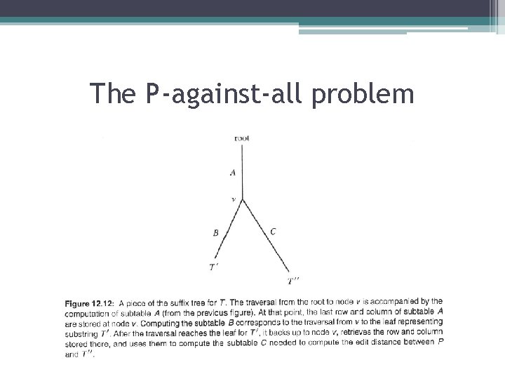 The P-against-all problem 