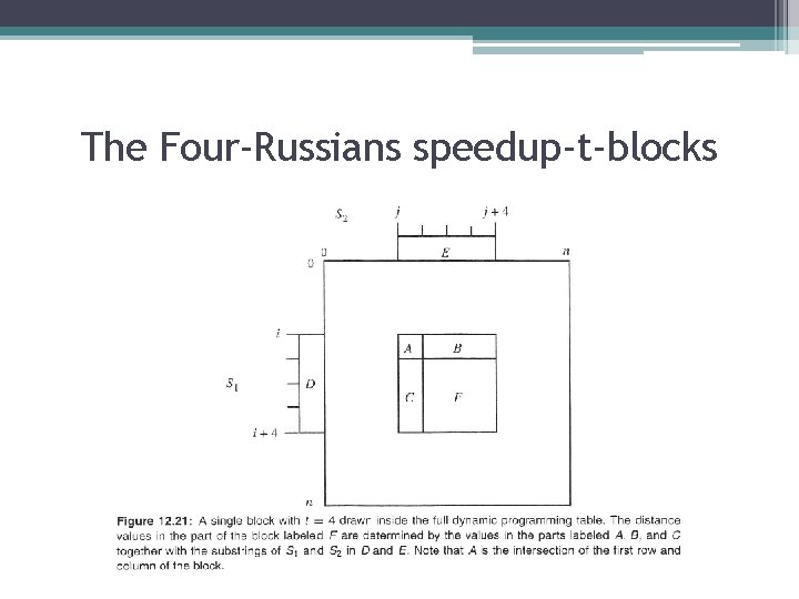 The Four-Russians speedup-t-blocks 