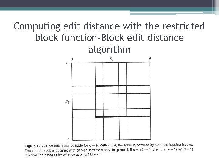 Computing edit distance with the restricted block function–Block edit distance algorithm 