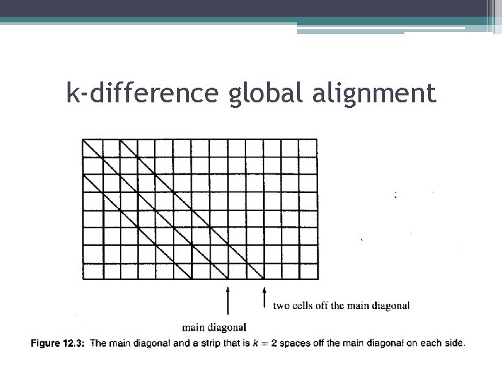 k-difference global alignment 