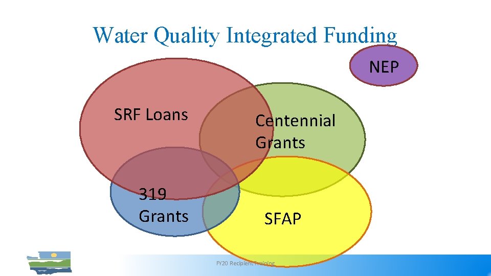 Water Quality Integrated Funding NEP SRF Loans 319 Grants Centennial Grants SFAP FY 20