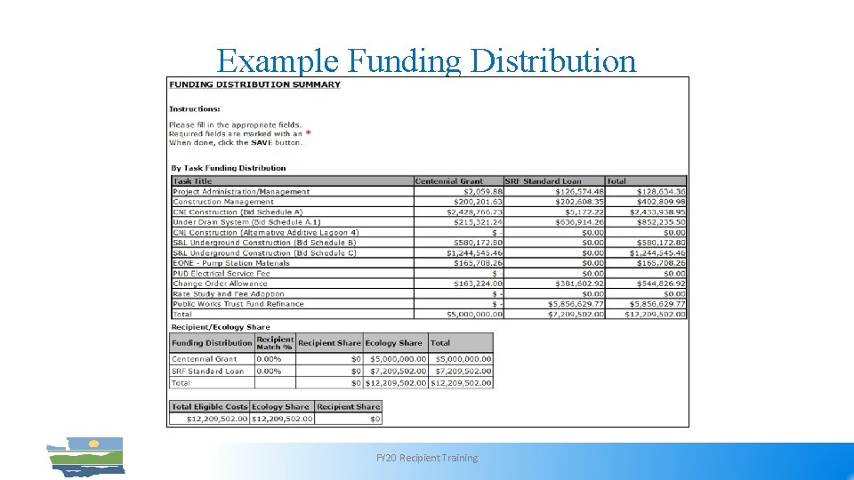 Example Funding Distribution FY 20 Recipient Training 