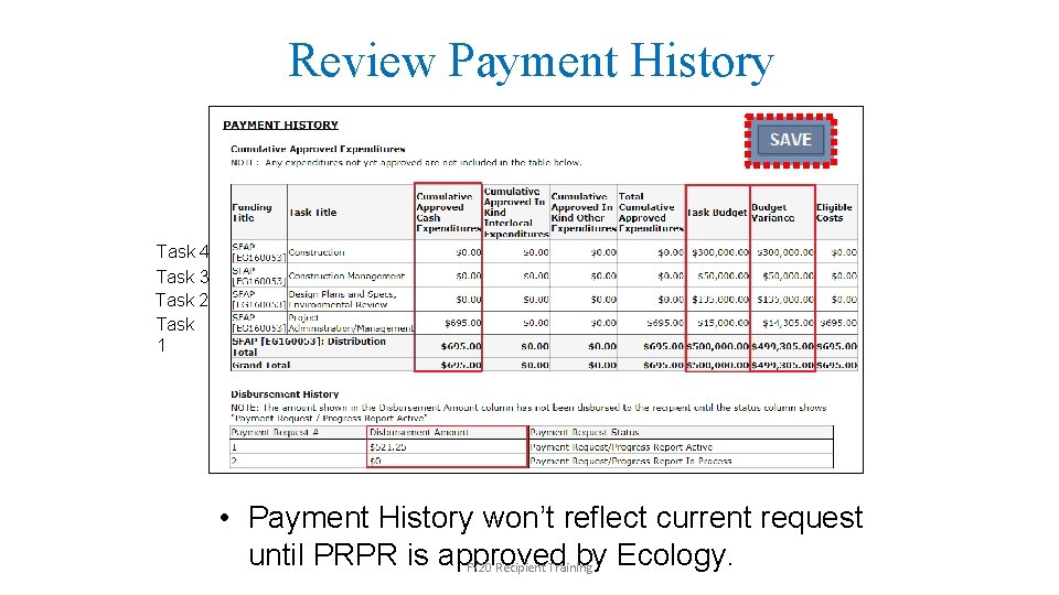 Review Payment History Task 4 Task 3 Task 2 Task 1 • Payment History