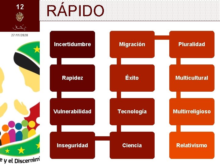 12 RÁPIDO 27/11/2020 Incertidumbre Migración Pluralidad Rapidez Éxito Multicultural Vulnerabilidad Tecnología Multirreligioso Inseguridad Ciencia