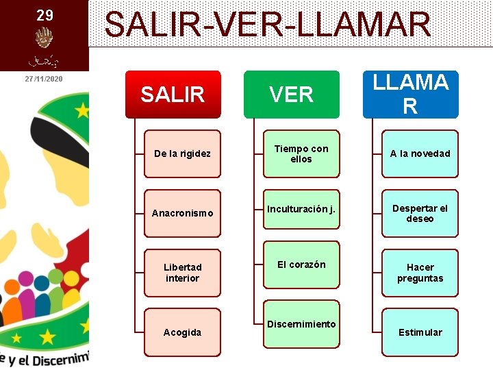 29 27/11/2020 SALIR-VER-LLAMAR SALIR VER LLAMA R De la rigidez Tiempo con ellos A