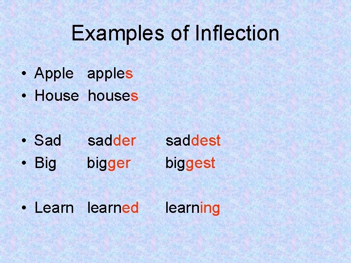 Examples of Inflection • Apple apples • House houses • Sad • Big sadder