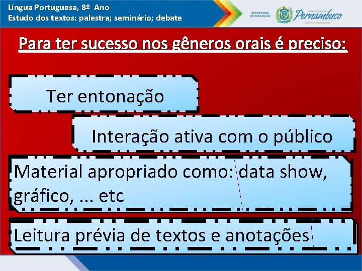 Língua Portuguesa, 8º Ano Estudo dos textos: palestra; seminário; debate Para ter sucesso nos