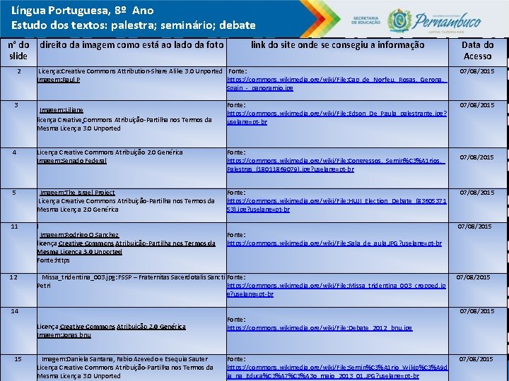 Língua Portuguesa, 8º Ano Estudo dos textos: palestra; seminário; debate n° do direito da