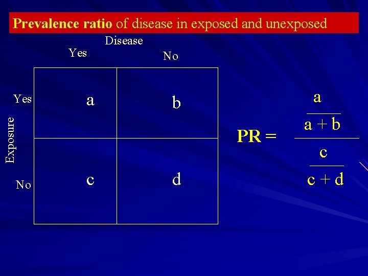 Prevalence ratio of disease in exposed and unexposed Yes a No b Exposure Yes