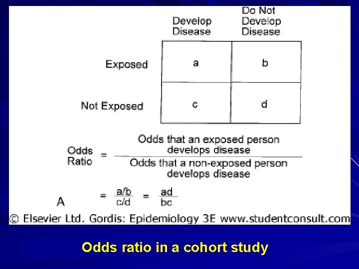 Odds ratio in a cohort study 