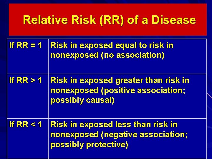 Relative Risk (RR) of a Disease If RR = 1 Risk in exposed equal