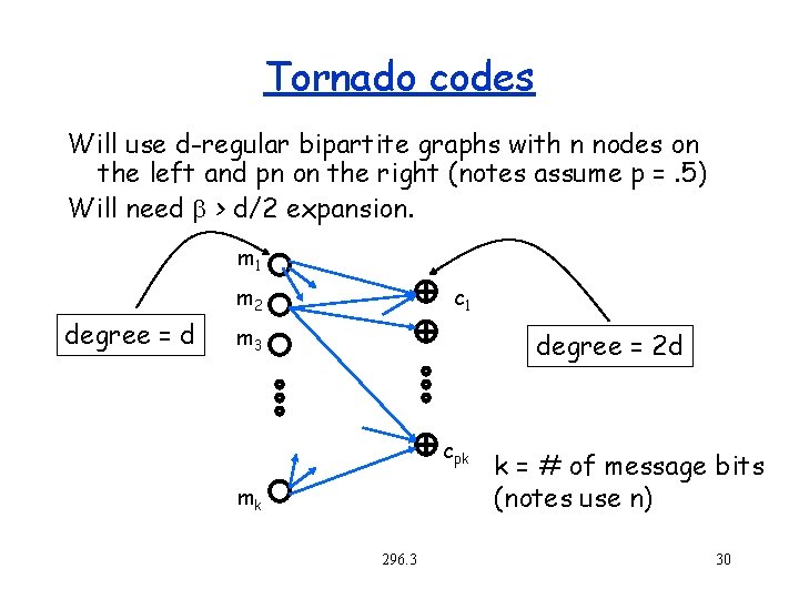 Tornado codes Will use d-regular bipartite graphs with n nodes on the left and