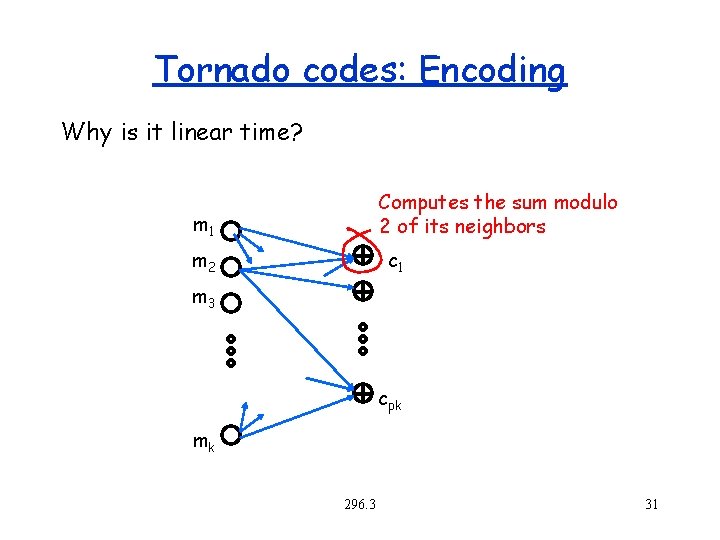 Tornado codes: Encoding Why is it linear time? Computes the sum modulo 2 of