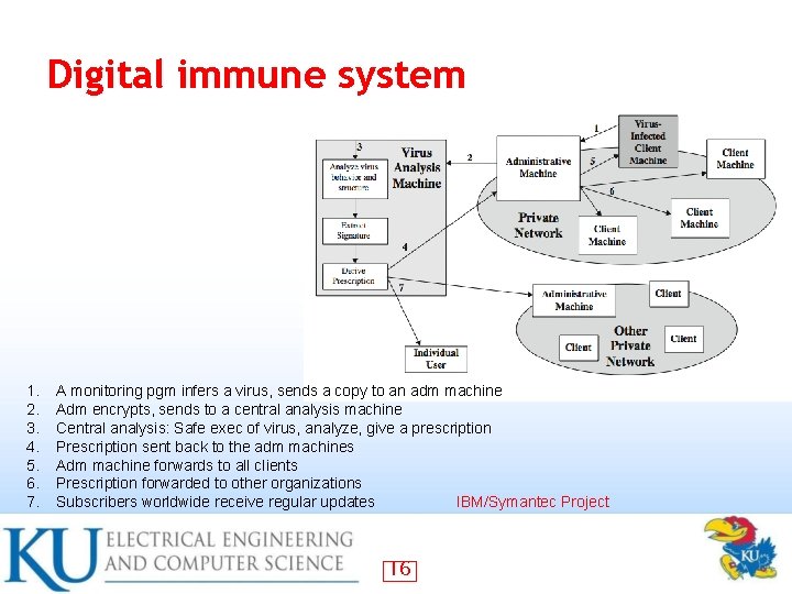 Digital immune system 1. 2. 3. 4. 5. 6. 7. A monitoring pgm infers