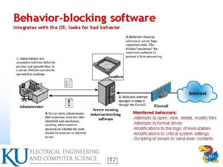 Behavior-blocking software Integrates with the OS; looks for bad behavior Monitored behaviors: -Attempts to