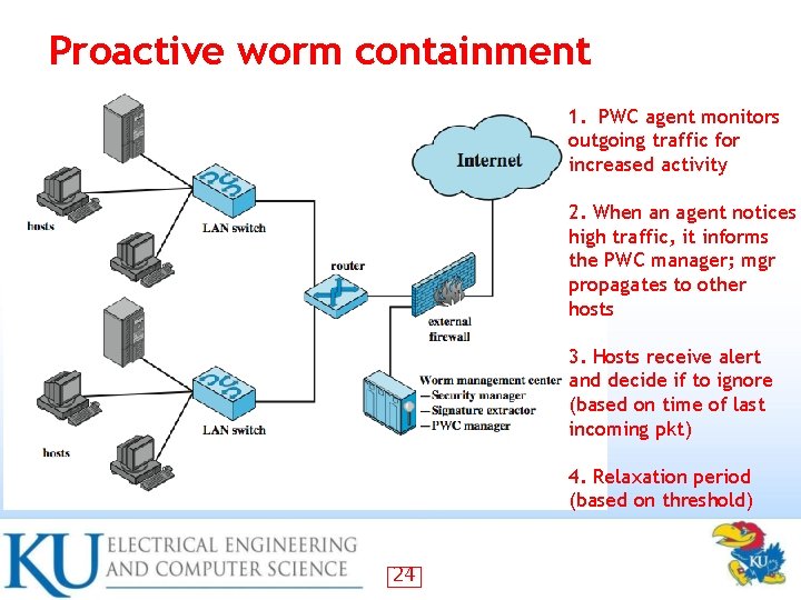 Proactive worm containment 1. PWC agent monitors outgoing traffic for increased activity 2. When